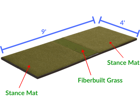 Fiberbuilt 4x9 Center Hitting Mat Dimensions