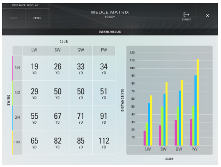 skytrak wedge matrix