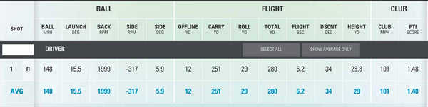 skytrak data 2