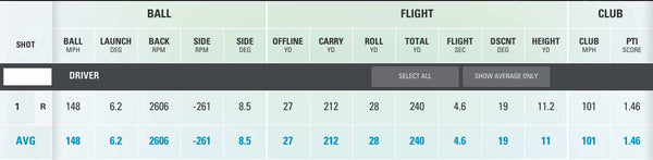 skytrak data